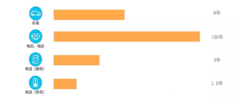 【原創(chuàng)研究】換電模式or充電模式 ——新能源汽車的“新基建”之爭