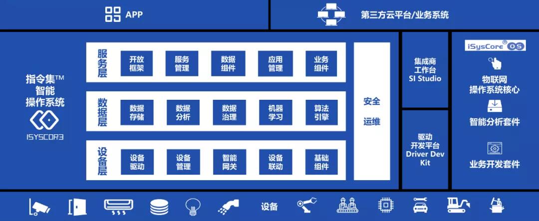 【合作伙伴】指令集榮獲“2020智能操作系統領軍企業”