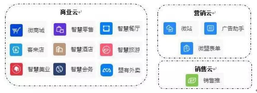 【合作伙伴】微盟集團(tuán)：上半年SaaS增長強(qiáng)勁 精準(zhǔn)營銷逆勢大增