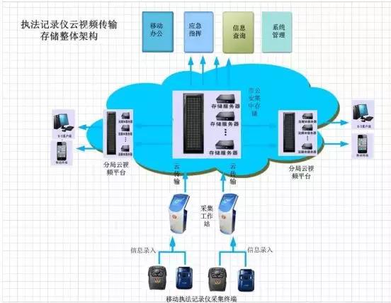【合作伙伴】云創大數據公安事業部正式成立