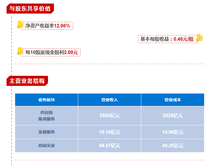 【合作伙伴】業(yè)績創(chuàng)歷史新高！一圖看懂物產(chǎn)中大2017年年報(bào)
