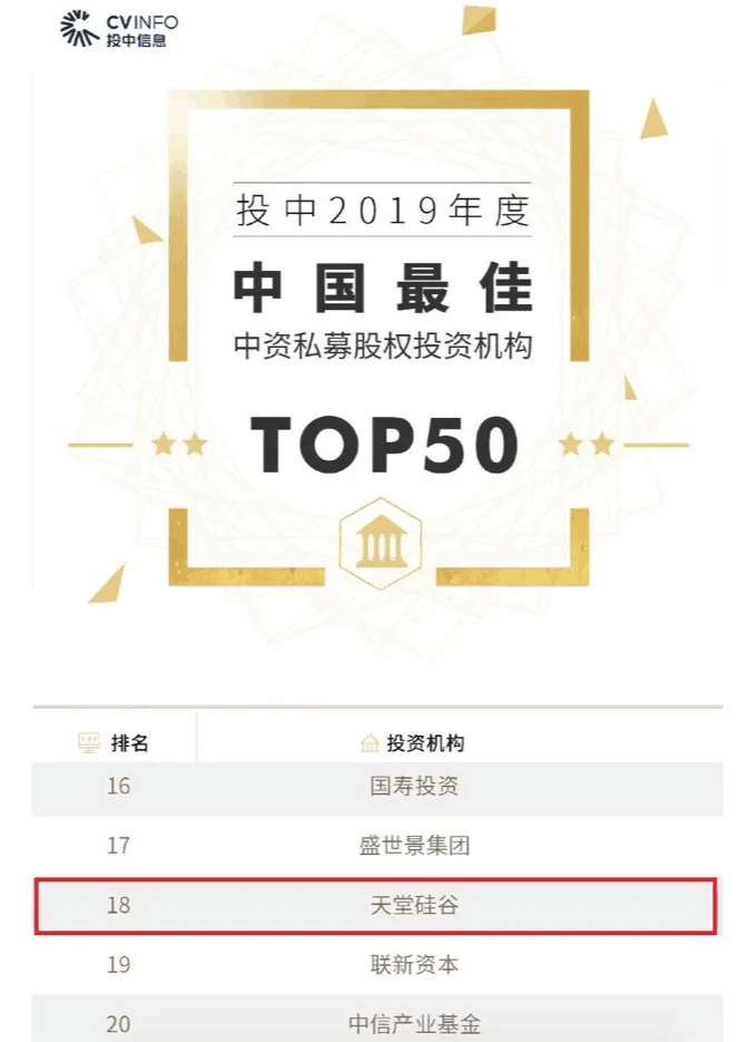 喜訊 | 天堂硅谷榮膺“投中2019年度中國最佳中資私募股權投資機構” 第十八名等多項殊榮