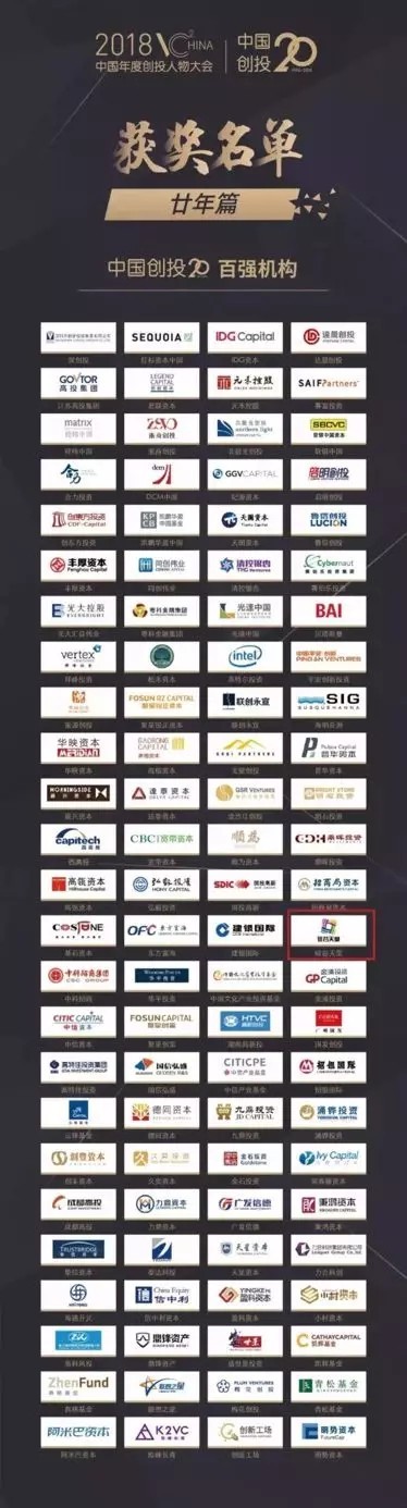 【動態新聞】硅谷天堂榮膺“中國創投20年二十大機構”大獎