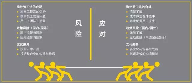 安永發(fā)布業(yè)務(wù)報(bào)告 硅谷天堂談海外并購(gòu) 安永發(fā)布業(yè)務(wù)報(bào)告 硅谷天堂談海外并購(gòu)